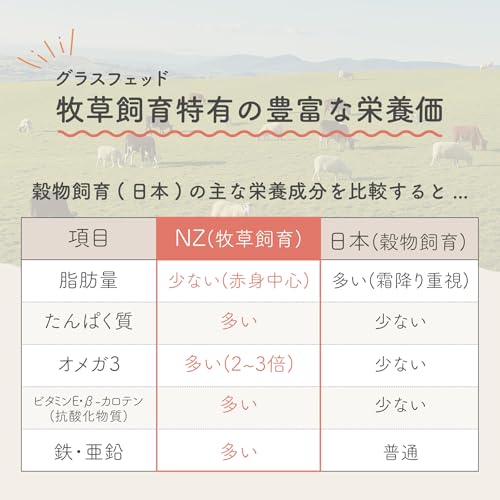 【3種食べ比べお試しセット】ヒトワン(HITOWAN) 生食フリーズドライフード (ベニソン/ビーフ/ラム&サーモン) - ニュージーランド産 総合栄養食 ドライ トライプ 子犬 成犬 シニア 全年齢対応 犬 ご飯 小型犬 中型犬 大型犬 中間 画像