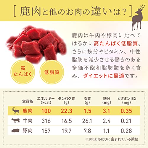 プレシカ 鹿肉ドッグフード モモ肉ぶつ切り小分けタイプ1kg (42g×24個) (シニア犬/全犬種対応) (無添加/低カロリー/高タンパク) 鹿肉 犬用 生肉 中間 画像