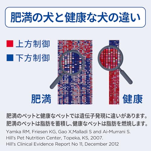 ヒルズ サイエンスダイエット ドッグフード 減量サポート 中粒 チキン 5kg 1歳以上 成犬用 高齢犬用 アダルト シニア ドライ 大容量 大袋 中間 画像