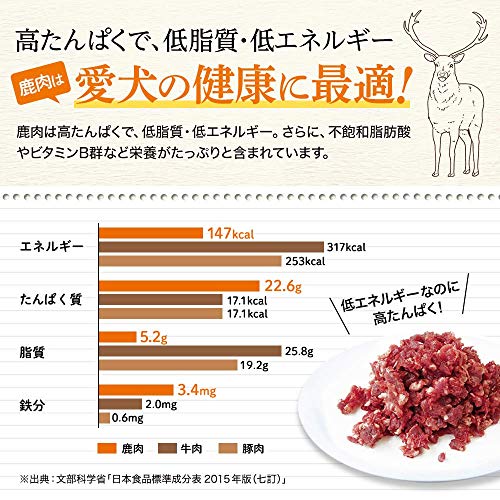 マウンテンズギフト ジビエ 鹿肉ジャーキー チップタイプ 80g 国産 鹿 無添加 愛犬用 おやつ 中間 画像