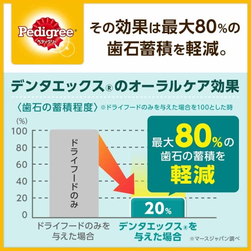 ぺディグリー デンタエックス 中・大型犬用 レギュラー 犬用おやつ チキンフレーバー 生後4ヶ月以上 8本入り×3袋 (まとめ買い) 中間 画像