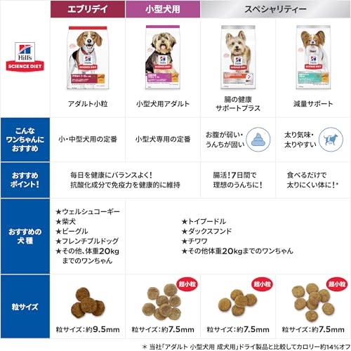 ヒルズ サイエンスダイエット ドッグフード アダルト 1~6歳 小粒 チキン 12kg 成犬用 ドライ 最後 画像