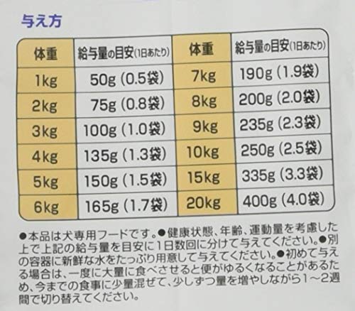 DHC 犬用 国産生肉使用の贅沢ごはん やわらかタイプ チキン シニア 100g×7袋 中間 画像