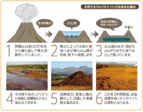 リモナイト オリエント商会 愛犬用 鶏肉ささみおやつ 超小粒 ソフトタイプ 250g 最後 画像