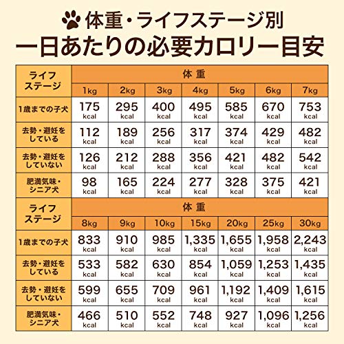 マウンテンズギフト 鹿肉ミンチ 1kg 小分けトレー 約40g×24 国産 鹿肉 犬用 冷凍 生肉 トッピング用ドッグフード 手作りごはん 食材 中間 画像