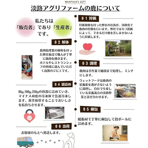 マウンテンズギフト 鹿肉ミンチ 1kg 小分けトレー 約40g×24 国産 鹿肉 犬用 冷凍 生肉 トッピング用ドッグフード 手作りごはん 食材 中間 画像