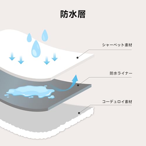 犬 毛布 ペット ブランケット 猫用毛布 防水 暖かい 柔らかく肌触り コーデュロイフリース 両面使用可能 家具保護 洗える 四季適用 犬用/猫用 (ブラウン, M) 中間 画像