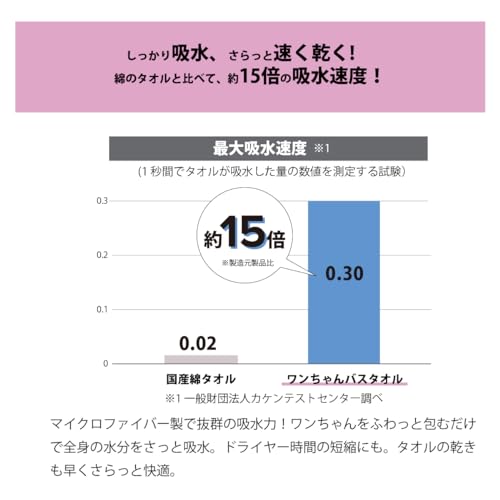プレーリードッグ トリマーさんと考えたわんちゃんバスタオル 小 ブルー 【DGS-002】 LSB2024 中間 画像