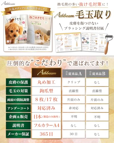 Athbeam ペットコーム ペットブラシ 痛くない ペット コーム 犬 猫 毛玉取り 毛玉ほぐし 抜け毛取りブラシ 抜け毛 長毛 短毛 中間 画像