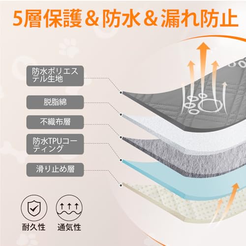 LOOBANI 防水カバー ベッド 防水シーツ シングル ダブル ベッド 犬 猫用 ベッドカバー 防水 ソファー 防水シーツ 漏れ防止 滑り止め 家具プロテクター 丸ごと洗える 噛み耐性 速乾 消臭 防ダニ 抗菌加工 大判 おねしょシーツ 尿失禁 ペット粗末対策 介護用の詳細・まとめ 画像