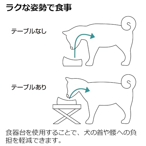 リッチェル たためるペットテーブル シングル 犬用の特徴・詳細 画像