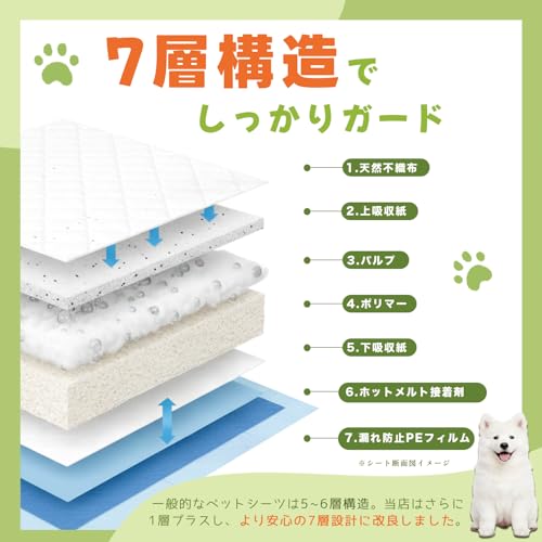 Moripet ペットシーツ スーパーワイド 薄型 犬ペットシーツ 1回使い切りタイプ (スーパーワイド(薄型), 50枚)の特徴・詳細 画像