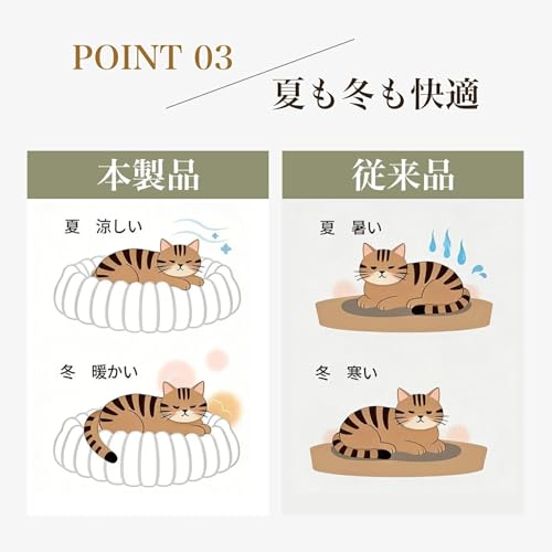 ペットベッド 猫ソファー 犬ソファー ソファー型 猫用ベッド 手洗い 水洗い 反発力 クッション 暖かい かわいい 猫用品 猫ペット 犬用ベッド 冬用 おしゃれ ふわふわ 滑り防止 分厚い 人気 滑り止め 肌触り 毛布 大きめ 小型犬 通年用 (ホワイト, M, 60*45*25)の特徴・詳細 画像