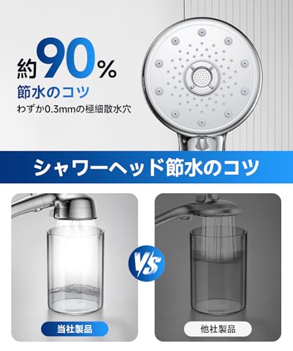シャワーヘッド マイクロナノバブル【圧倒的節水90%】超微細泡シャワーヘッド 高水圧 5段階モード 毛穴汚れ除去 ミストシャワー ヘッド 手元止水 極細水流 洗浄力 保温 肌ケア 軽量 簡単取り付け 4種類アダプター付きの特徴・詳細 画像
