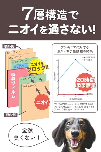 犬 猫 うんち袋 防臭 SSサイズ 100枚入 180x270mm nico cook ペットシート おむつ 生ごみの詳細・まとめ 画像