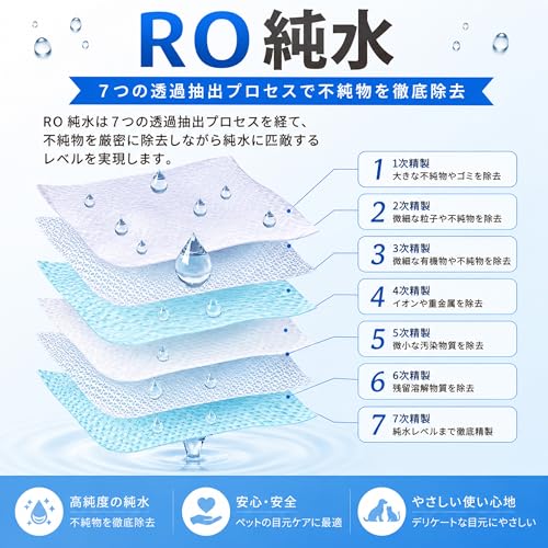 犬 猫 涙やけシート 目ヤニ 目やにシート アイケア ペット用コットン 無香料 破れにくい 厚手シート 口まわり 耳掃除 ニオイ対策 持ち運び便利 1袋(30枚)の特徴・詳細 画像