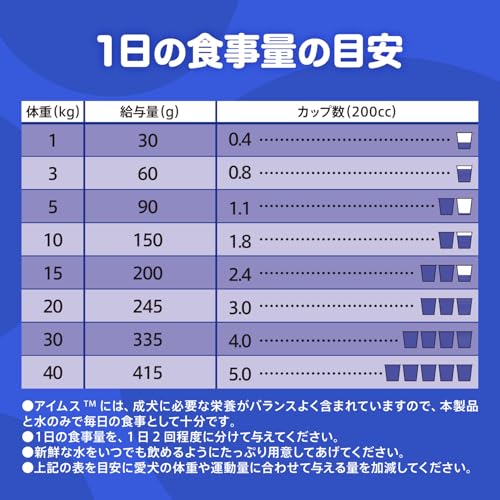 アイムス シニア犬用 11歳以上用 毎日の健康ケア チキン 小粒 2.6kg ドライフード ドッグフード 総合栄養食 獣医師の知見に基づき開発の特徴・詳細 画像